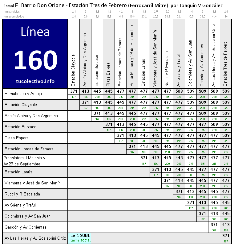 tarifa línea 160f